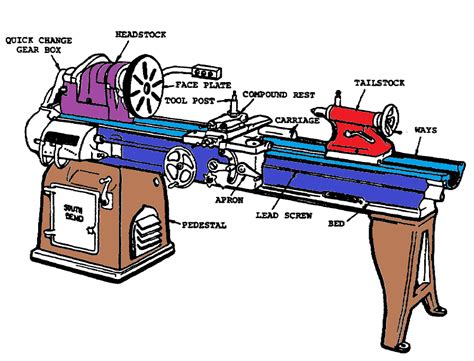 Schematic Diagram Of Lathe Machine