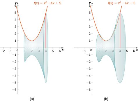 Slicing Method | Calculus II