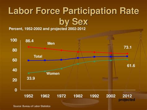 Social Conditions Effecting Work Ppt Download