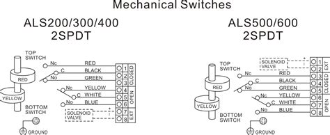 Diagram Hoist Limit Switch Wiring Diagram Gear Mydiagram Online