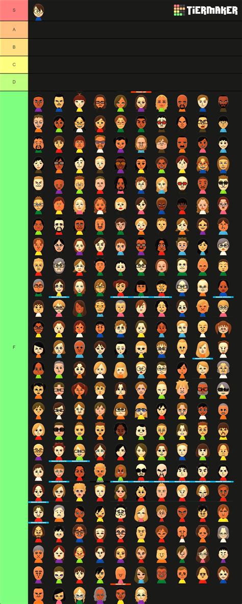 All 247 Miis On The Mii Library So Far Tier List Community Rankings