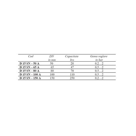 Regulator Presiune Cu Inchidere La Debit Zero Pn Max C Reglare