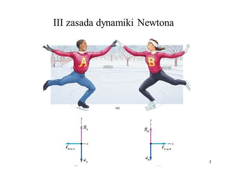 Wyk Ad Iv Zasada Zachowania P Du Zderzenia Ppt Pobierz