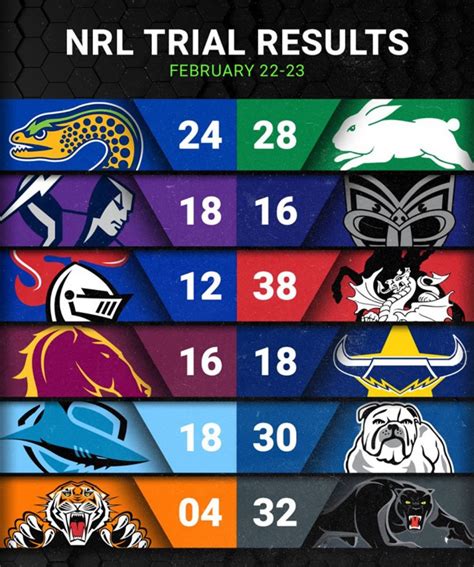 Nrl Table 2024 Results Corny Doralia