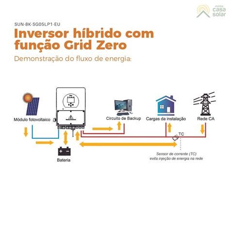 Inversor Híbrido 8kW 220V Monofásico 2MPPT Deye SUN 8K SG05LP1 EU