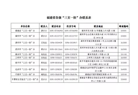 享受定向招錄、加分政策！福建「三支一扶」計劃即將啟動 每日頭條