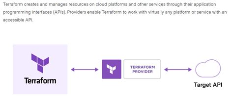 What Is The Use Of Terraform In DevOps DevOpsSchool