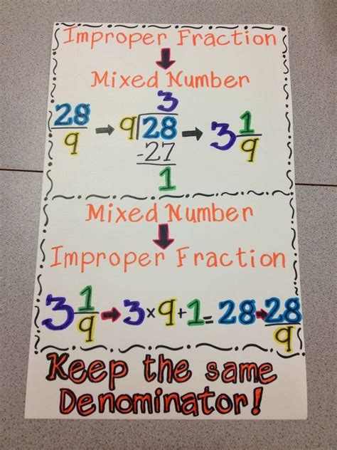 Improper Fractions - MS.LUGO