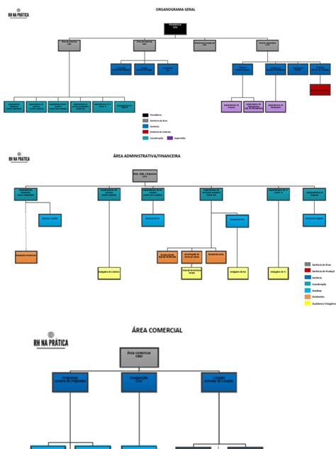 Modelo De Organograma Organizacional Download Grátis Pdf Engenharia Economias