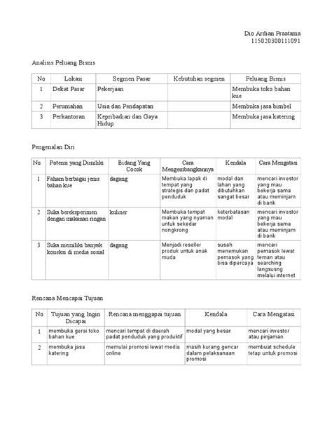 Detail Contoh Analisa Peluang Usaha Koleksi Nomer