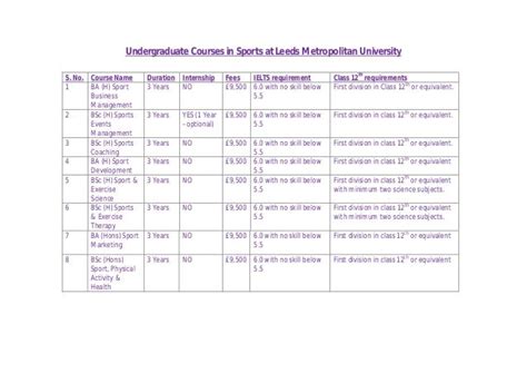 Leeds Metropolitan University Undergraduate courses in sports at leeds ...