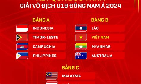 Bốc thăm U19 Đông Nam Á 2024 U19 Việt Nam cùng bảng với U19 Australia