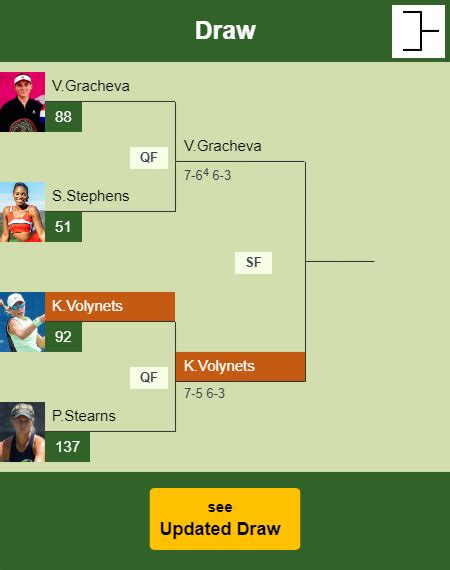 Katie Volynets aces Stearns in the quarter - AUSTIN RESULTS - Tennis ...