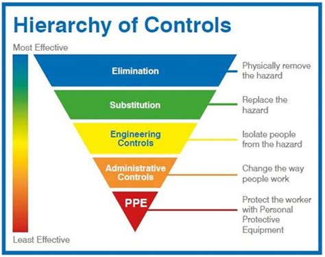 How To Implement The Iso 45001 Standard Nqa