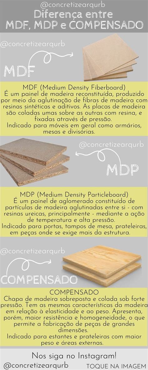 Entenda a diferença entre MDF MDP e COMPENSADO