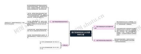 医疗损害赔偿诉讼时效要咋样计算思维导图编号p7066273 Treemind树图