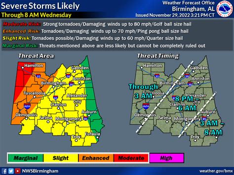 Be Ready Severe Weather Forecast For Nov 29 And 30 University Of