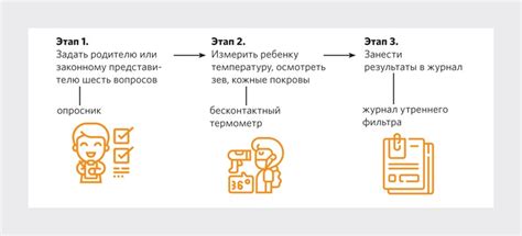Порядок утреннего фильтра по новым правилам – Медицинское обслуживание ...