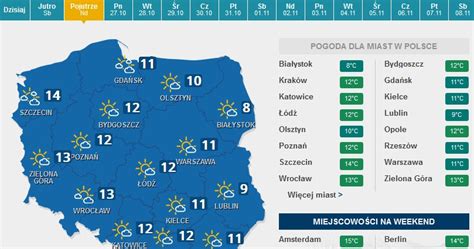 Prognoza Pogody Na Weekend Pogoda W Interia Pl