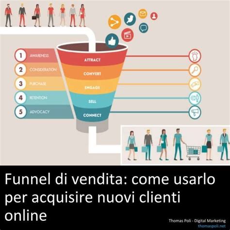 Funnel Di Vendita Come Usarlo Per Acquisire Nuovi Clienti Online