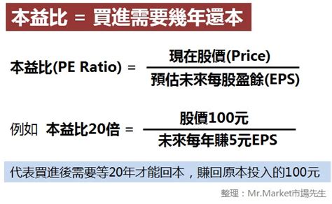 本益比是什麼？多少合理？最完整的本益比教學懶人包 Mrmarket市場先生