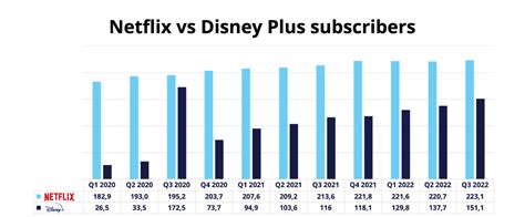 Crecimiento de los abonados a Netflix Cifras ingresos estadísticas