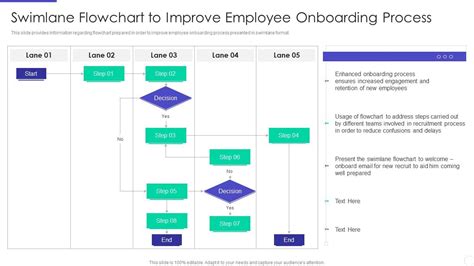 Employee Onboarding Process Flow Chart