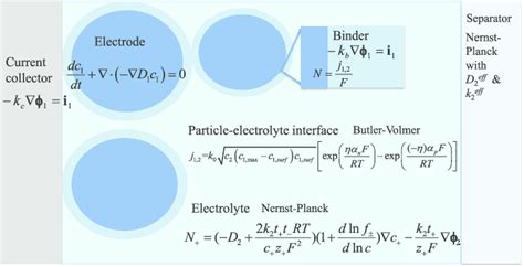 A Schematic Diagram Of A Part Of A Li Ion Battery Cell One Current Download Scientific Diagram