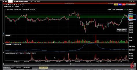 Tws Chart Layout And Configuration Trading Lesson