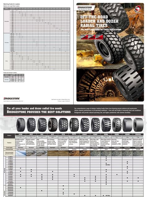 Bridgestone | PDF | Tire | Manufactured Goods