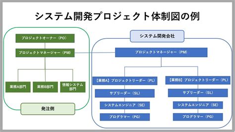 システム開発会社の評価の方法！提案を正しく見極めるための指標を解説【2025年最新版】 システム幹事