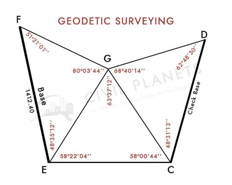 Types Of Surveying Methods Comprehensive Guide