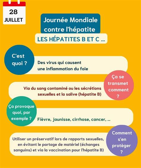 Journée Mondiale contre l hépatite Blog de l AFDER