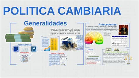 Politica Cambiaria En M Xico By Carlos L Pez Delgado On Prezi