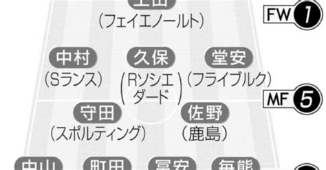 【アジア杯予想スタメン】森保ジャパン、24日インドネシアと対戦 勝つか引き分けで決勝t進出 サンスポ