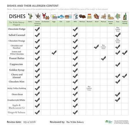 Printable Food Allergen Sheets