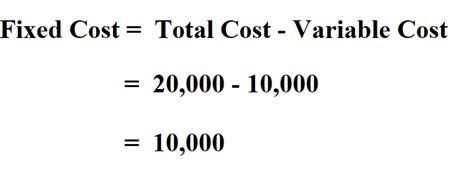 How To Calculate Fixed Cost