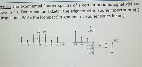 Solved Ercise The Exponential Fourier Spectra Of A Certain Chegg