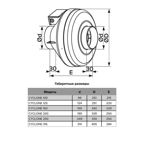 Вентилятор канальный ERA DiCiTi CYCLONE EBM 100 d100 в пластиковом ...