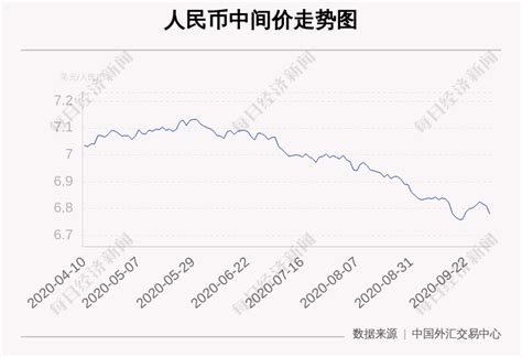 打爆空头：人民币单日暴涨超1000点 接下来如何走？手机新浪网