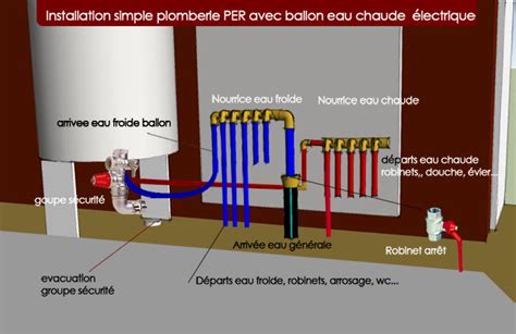 Faire Soi Même Sa Plomberie En Per Artisandepanneur