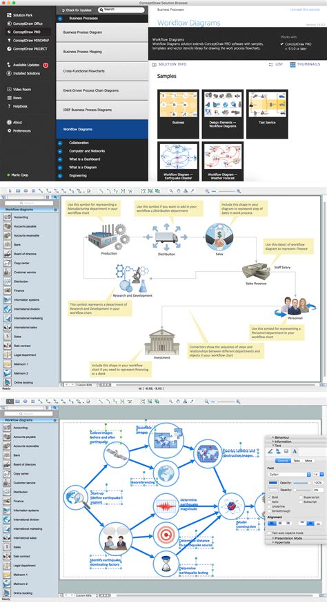 Process Workflow Diagram Symbols