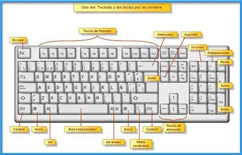 Nombres De Las Teclas Del Teclado