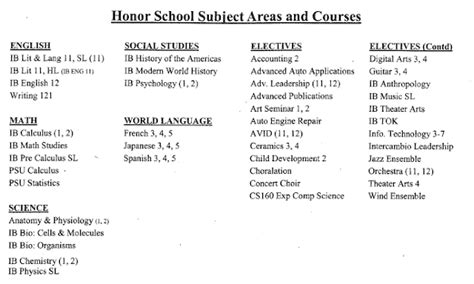 Ths Honor School