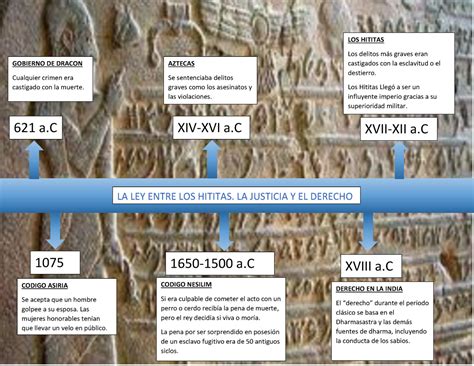 S061 Copea Nomas Xd La Ley Entre Los Hititas La Justicia Y El Derecho 621 A Xviii A Xiv Xvi