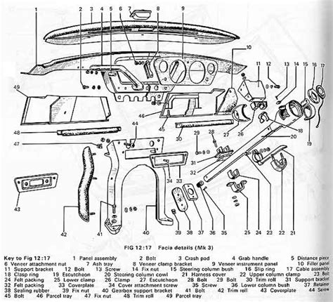 Triumph Spitfire Mk Dash Diagrams