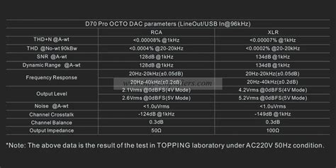 Topping D Pro Octo Digital Audio Decoder Chip Cs Eight Support