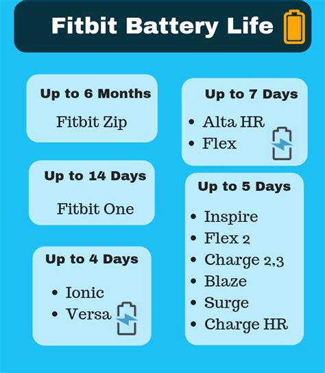 Best Fitbit Comparison Chart |Compare Fitbit models in 2021 - USA ...