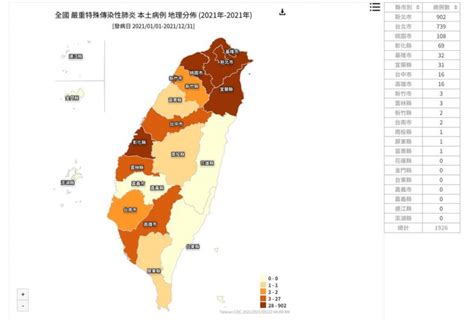 最新本土確診地圖！西半部僅剩嘉義守住淨土