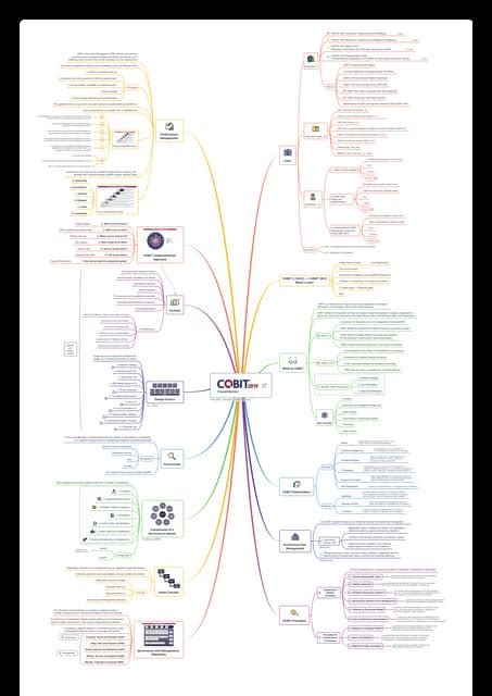 Cobit 2019 Introduction Overview For Student Pdf